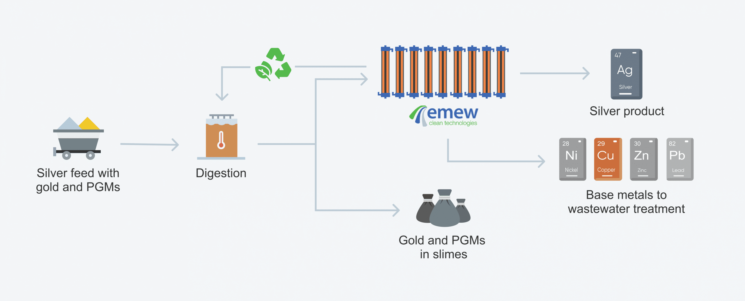 emew silver refining process